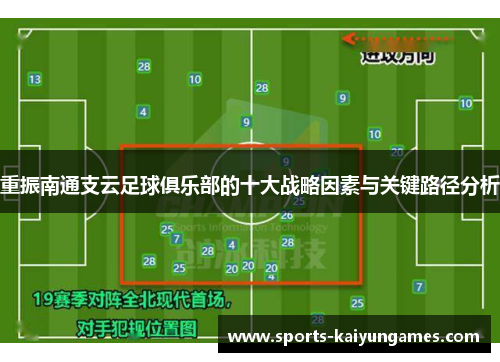 重振南通支云足球俱乐部的十大战略因素与关键路径分析